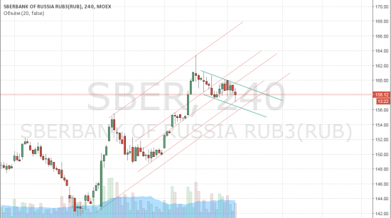 Sber-блог. Устойчивость и консолидация?