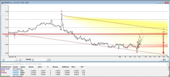 EURUSD