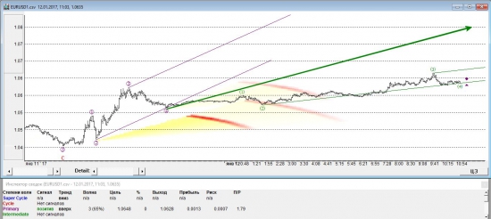 EURUSD