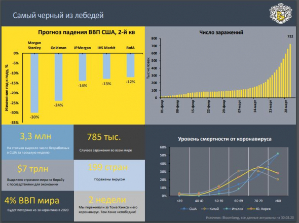 Главный вопрос - Какой портфель собрать в 2020 году? Отвечает Банк Тинькофф!!!