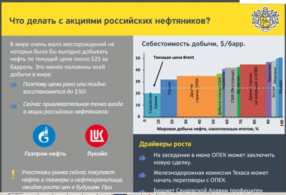 Главный вопрос - Какой портфель собрать в 2020 году? Отвечает Банк Тинькофф!!!