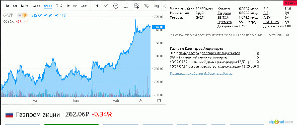 Газпром снова в тренде