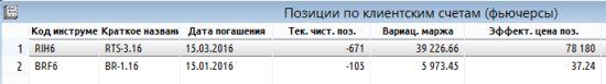 Почему нефть выше и рубль крепче мы уже не увидим