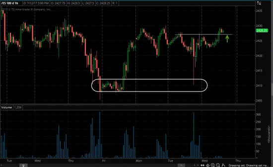 Buy S&P 500 по 2428