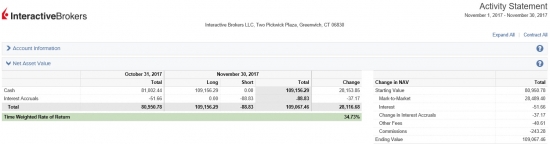 Cпекуляции на CME в ноябре 2017: + 34,73% или $28,116