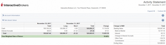 Cпекуляции на CME в декабре 2017: + 10,73% или $ 11,800