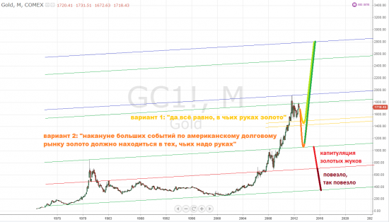 GOLD, "золотым жукам" на заметку очень старый картинк, большой картинк + инфляционный барометр щекочет нервы