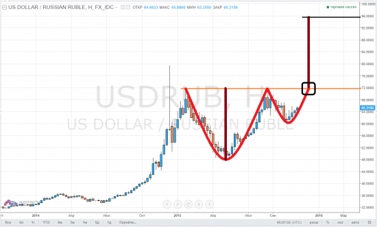 usdrub, тайм-фрейм W - зимняя ...опа, тьфу, КРУЖКА! C ручкой!