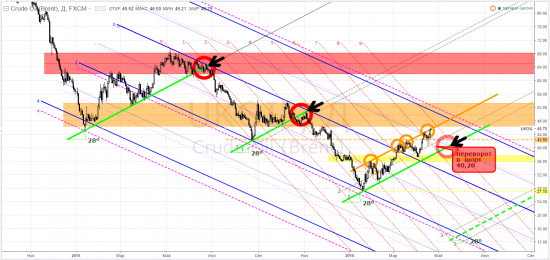 нефть - тф-D