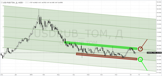 usdrub_tom и ртс - тф-D = лёгкие деньги