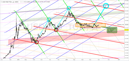 usdrub_tom - тф-D ... СуровыйТрейдинг и ВесёлыеКартинки
