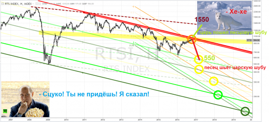 ртс - тф-W ... ВесёлаяКартинка: царь vs песец - 1550 vs 550