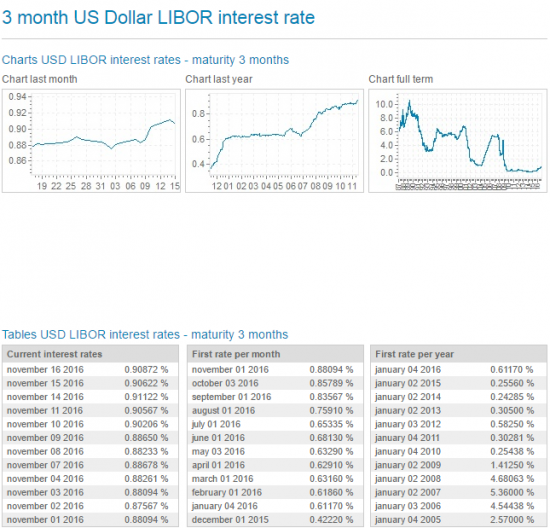 eurusd - ВесёлыеКартинки