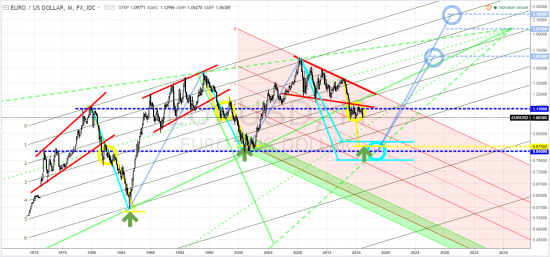 eurusd - ВесёлыеКартинки