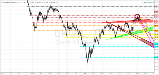 Нефтяной оффтоп