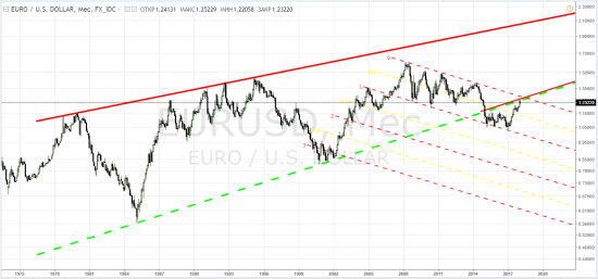 eurusd