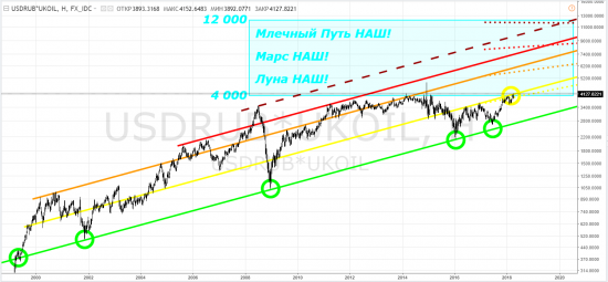 Бочка жижи за рубли - 4150! Нарядно!