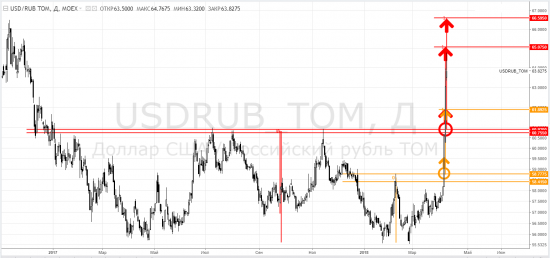 Usdrub