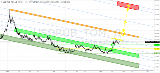 Рубль: usdrub