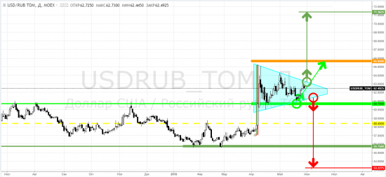 Рубль: usdrub