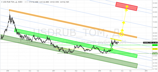 Рубль: usdrub