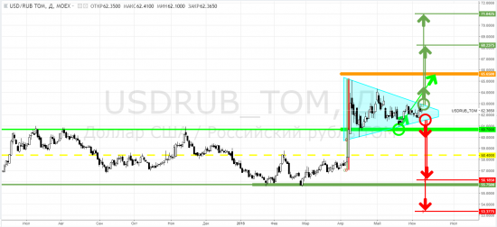 Рубль: usdrub - пружина взведена на вжух в 10-15%