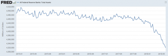 Рубль: usdrub - All Federal Reserve Banks: Total Assets