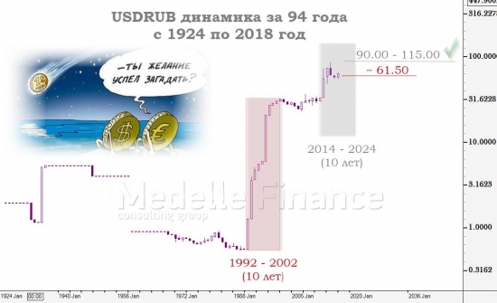 Рубль: usdrub