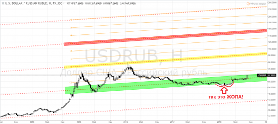 Рубль: usdrub - как рынок недвусмысленно сигнализировал вам о покупке USD