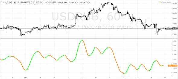 Лучшие лопатки для денег. Даром! На примере USDRUB