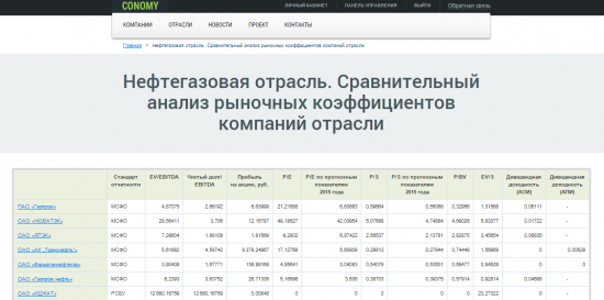 Все потенциалы акций эмитентов МосБиржи на одной странице