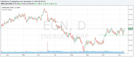 NYSE:EGN,UVE