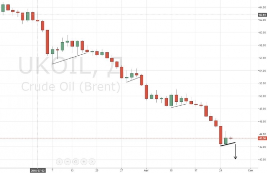 Нефть будет падать дальше при побитии 42,5
