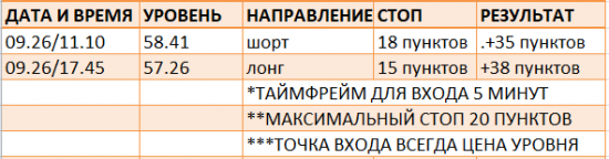 Картина дня 27.09.2017. НЕФТЬ