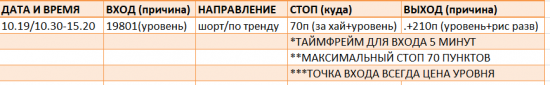 Картина дня 20.10.2017. НЕФТЬ, ЗОЛОТО, РТС, СБЕРБАНК