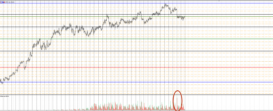 Картина дня 23.10.2017. НЕФТЬ, ЗОЛОТО, РТС, СБЕРБАНК