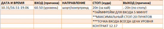 ПОДРОБНЫЙ РАЗБОР СДЕЛОК ЗА НЕДЕЛЮ (30 октября-3 ноября)