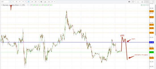 Картина дня 06.12.2017. НЕФТЬ