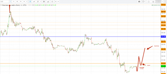 Картина дня 07.12.2017. НЕФТЬ