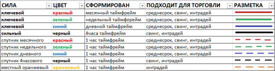 Картина дня 19.01.2018. НЕФТЬ