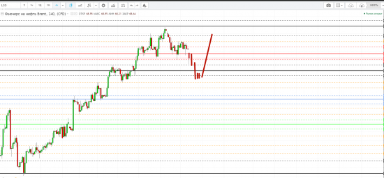 Картина дня 19.01.2018. НЕФТЬ