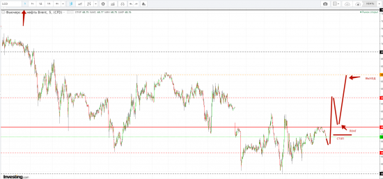 Картина дня 22.01.2018. НЕФТЬ