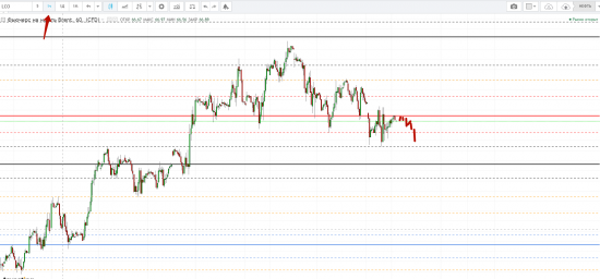 Картина дня 22.01.2018. НЕФТЬ