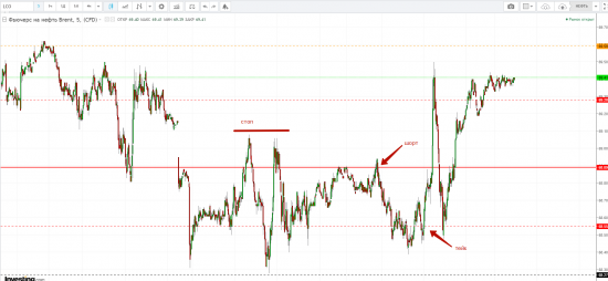 Картина дня 23.01.2018. НЕФТЬ