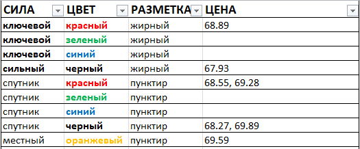 Картина дня 26.01.2018. НЕФТЬ