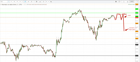 Картина дня 16.02.2018. НЕФТЬ