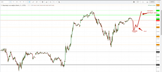 Картина дня 16.02.2018. НЕФТЬ