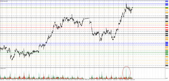 Картина дня 13.04.2018. НЕФТЬ