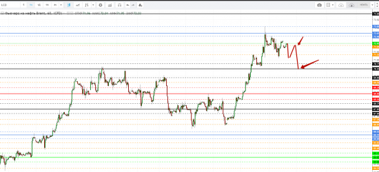 Картина дня 13.04.2018. НЕФТЬ