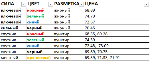 Картина дня 17.04.2018. НЕФТЬ